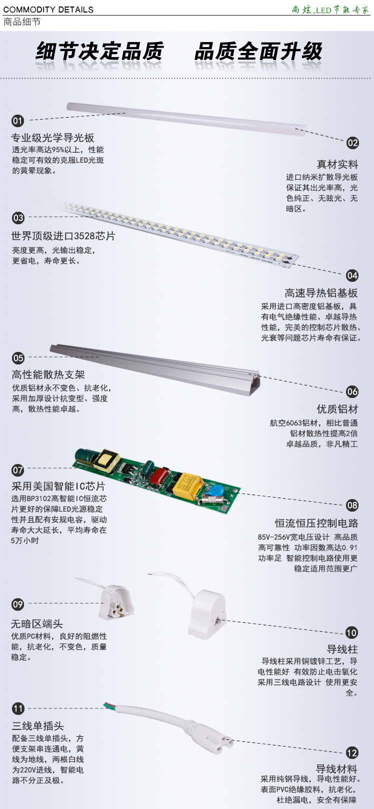 品牌证据-细节分解解析图