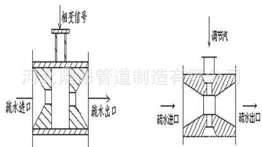 疏水器 疏水阀