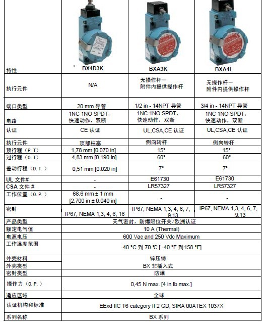 bx系列