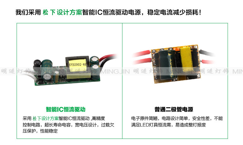 驱动对比