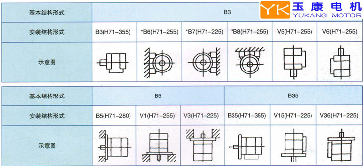 电机厂y系列立式三相异步电动机y3s-8级55kw740r/min电流1