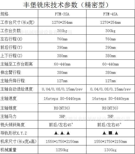 精密型参数