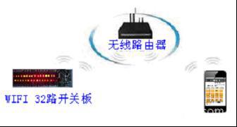 wifi32路示意图1