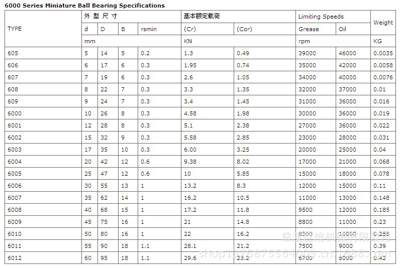 慈溪深沟球轴承 电机精密轴承6001 2rs 尺寸12*28*8 高转速轴承