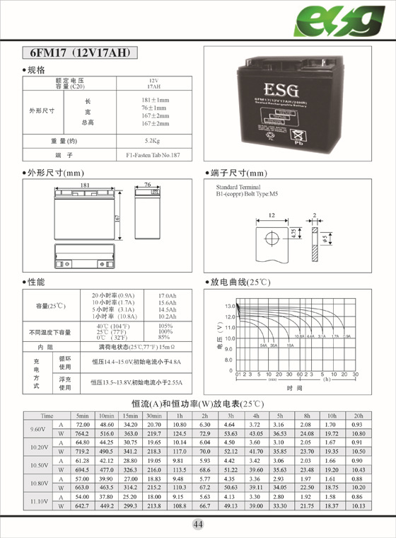 中文GFM 12V17