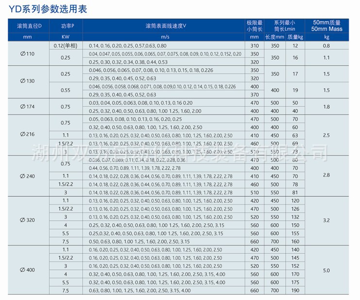 YD系类参数