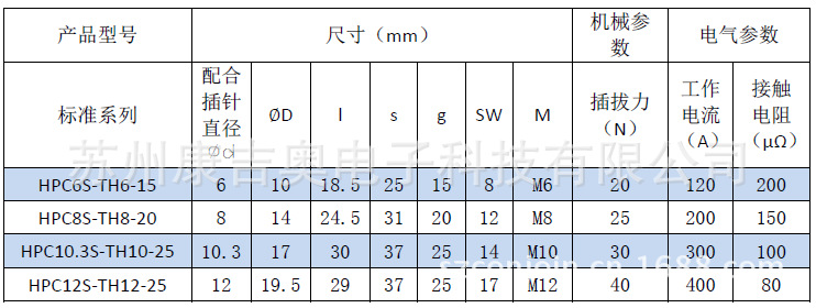 尾部螺纹式插座规格