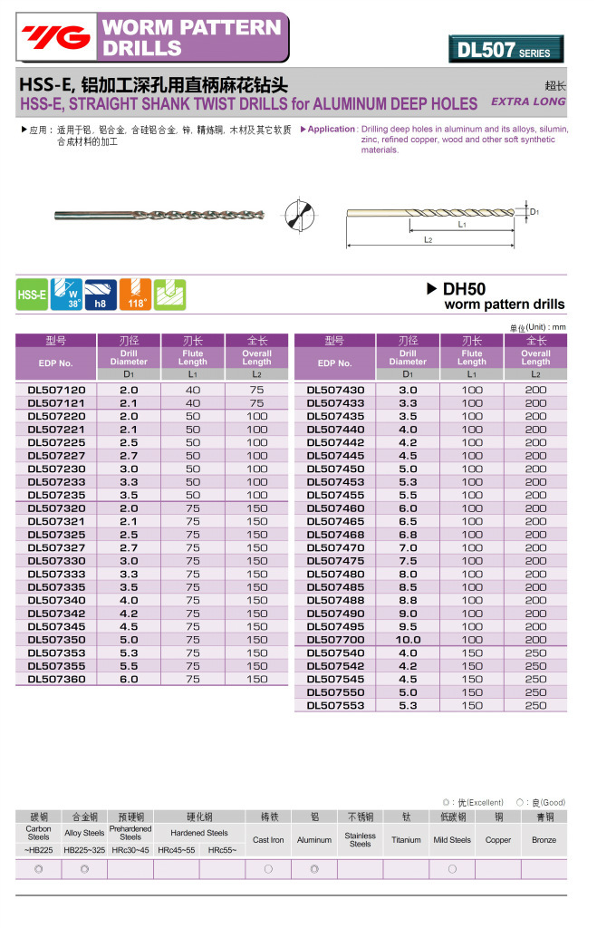 HSS-E,铝加工深孔用直柄麻花钻头1