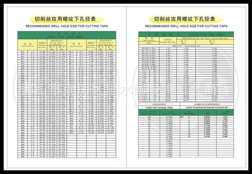 XYC-切削丝攻用螺纹下孔径�? height=