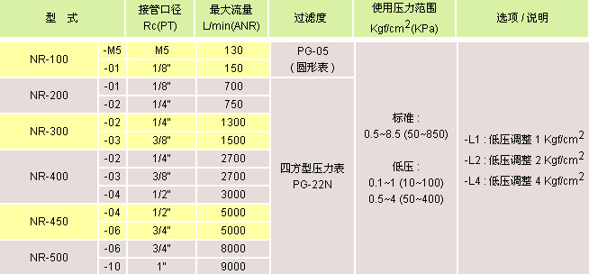 QQ截圖20131209142007