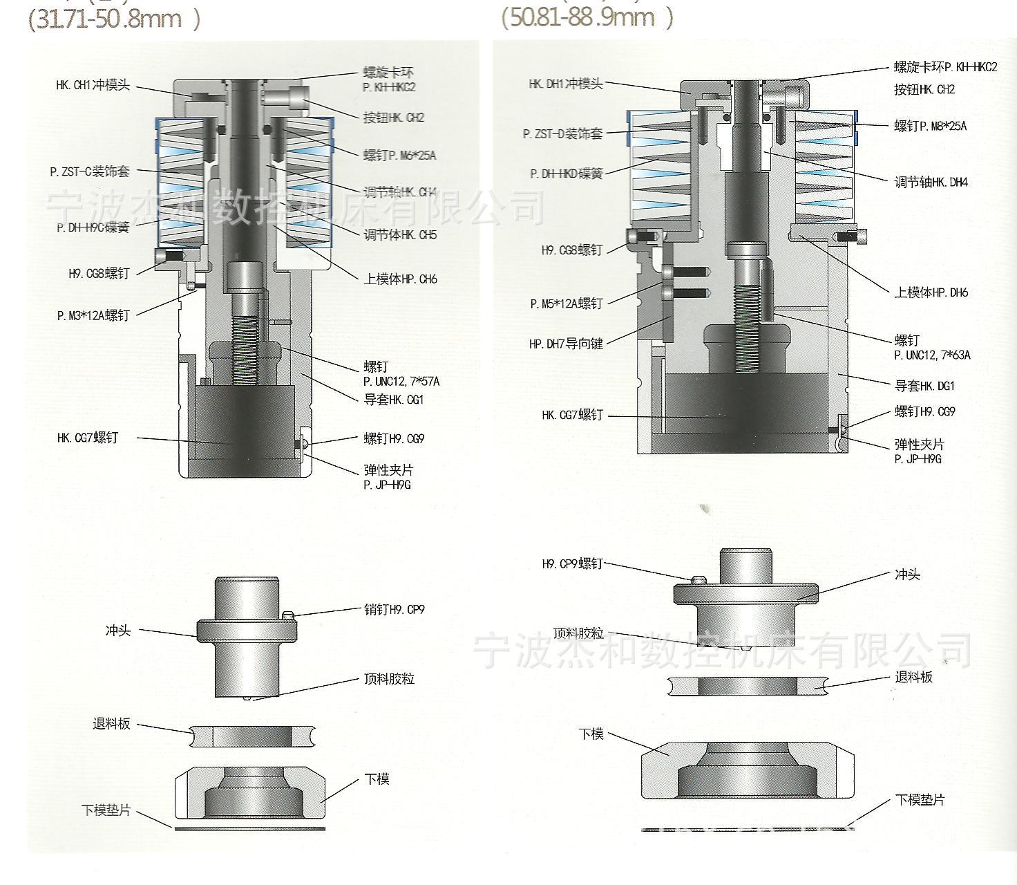 优质供应  S-90快调模具