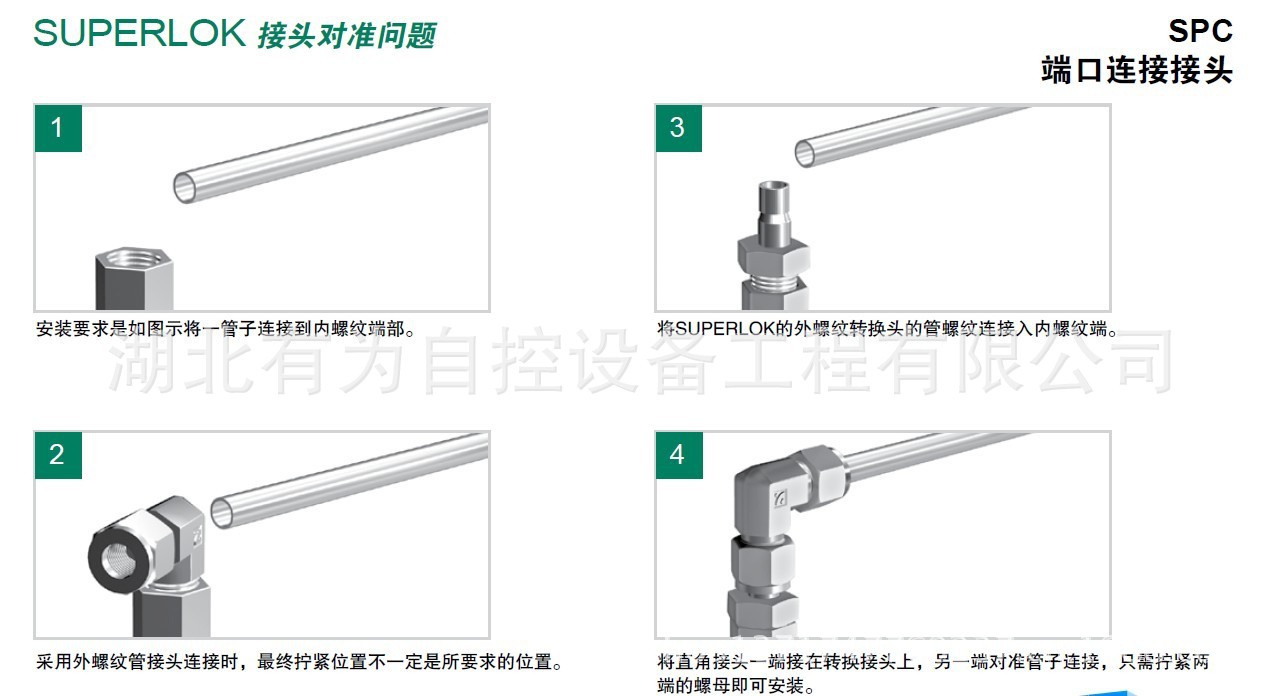 双卡套管接头5