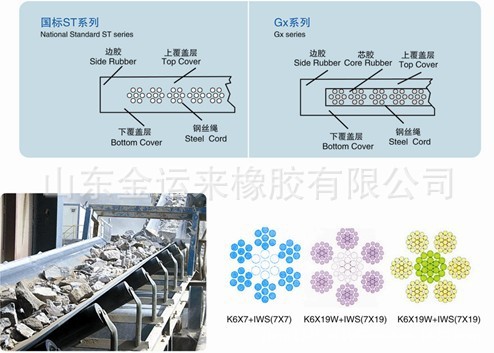 钢丝绳输送带