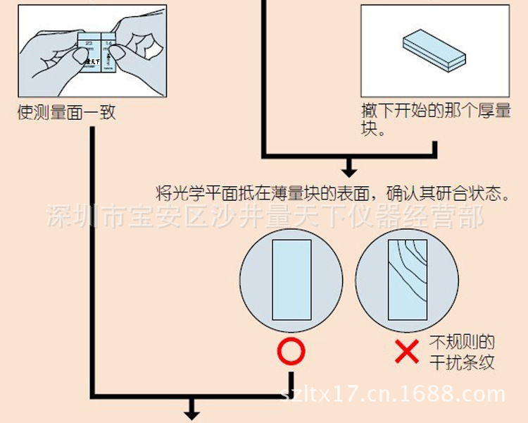 研合2