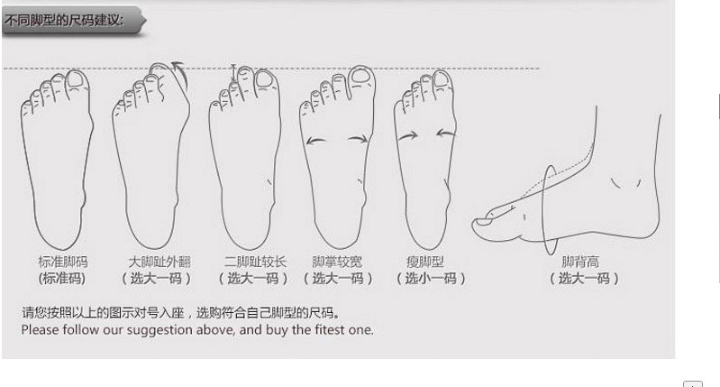 鞋子腳型選碼對照圖