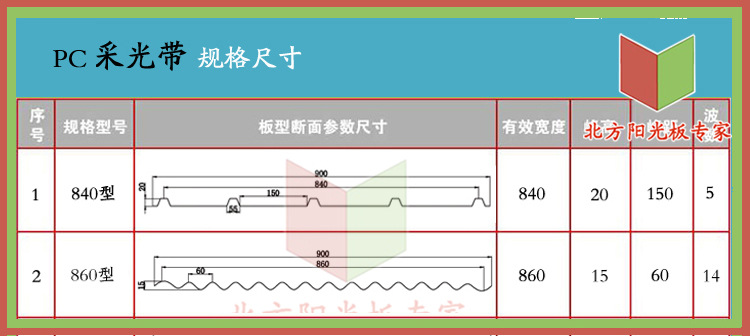 用的数据自有