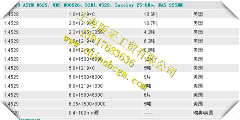 1.4529规格