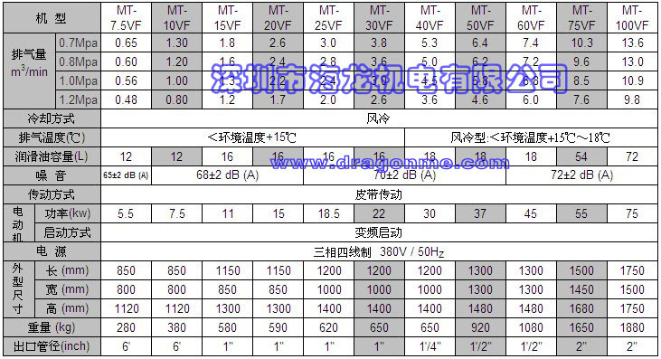 皮帶變頻資料