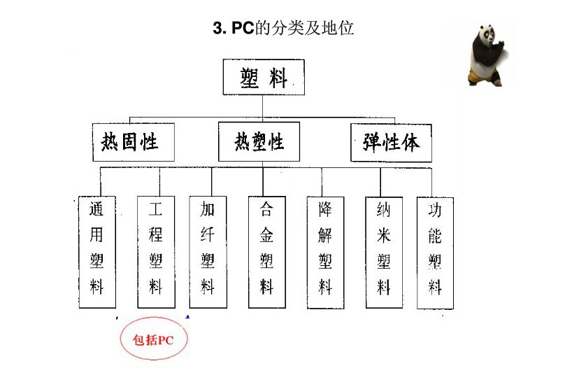 PC10