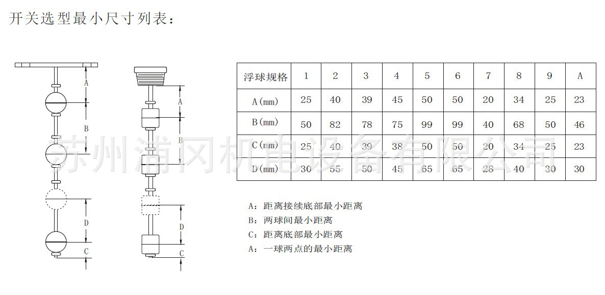 QQ截图20131219091203