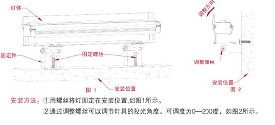 led洗墙灯led大功率洗墙灯洗墙灯厂家