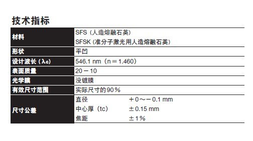 平凹透镜-熔融石英玻璃SLSQ-N和准分子激光用熔融石英玻璃