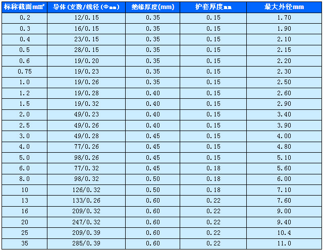 尼龙护套线 fvn