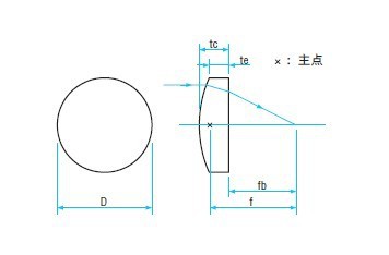 平凸透镜-熔融石英玻璃SLSQ和准分子激光用熔融石英玻璃SL