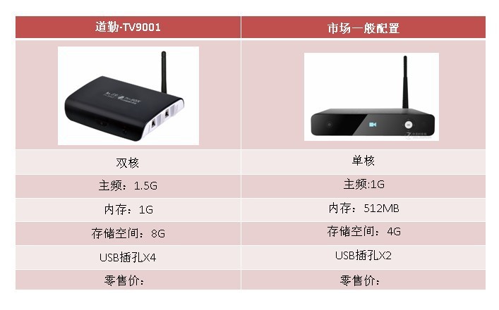 智能网络电视机顶盒道勤TV9001