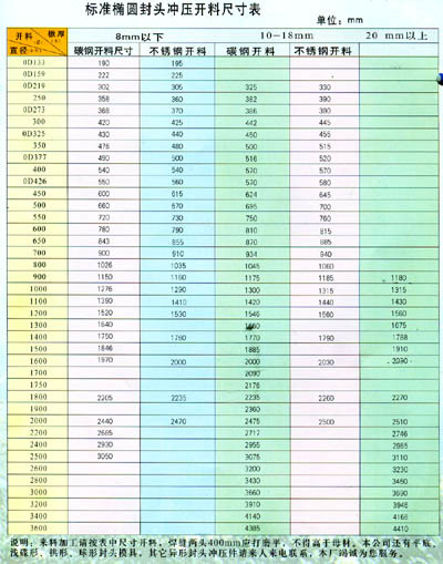 不锈钢304标准椭圆形封头