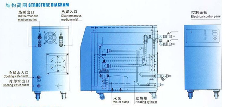 厂家供应 水式 模具控温机【一年质保,终身维护】