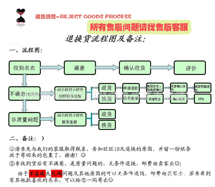 退貨流程