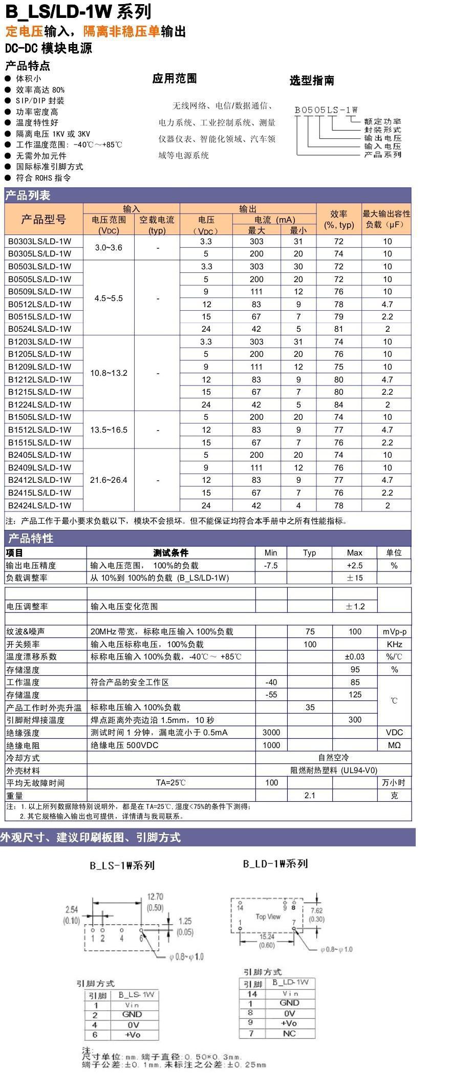 B0505LS-1W