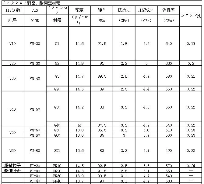 日本富士钨钢