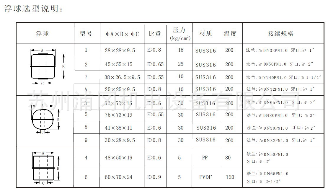 QQ截图20131219091150