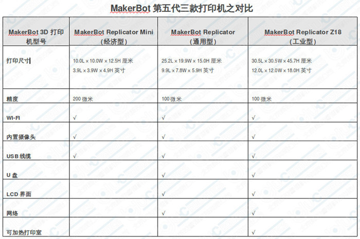 5代三产品比较_副本