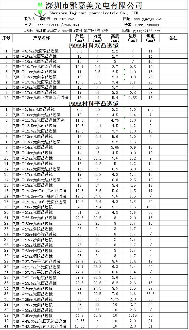 PMMA材料LED凸透鏡 (1)