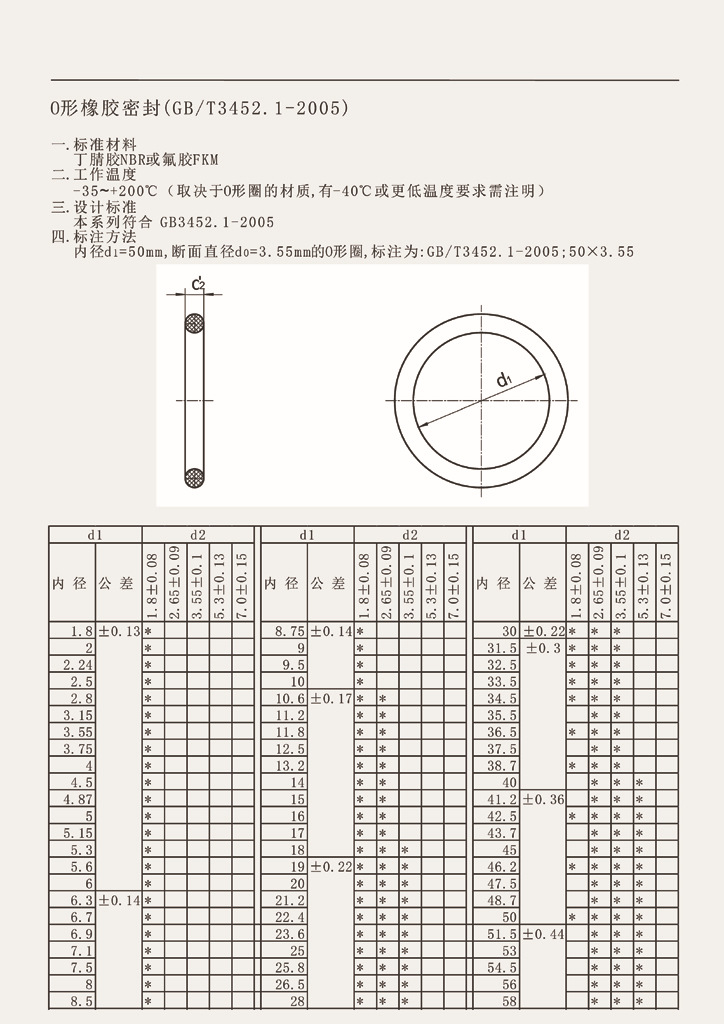 fkm氟橡胶o型圈标准件可来图开模订做!