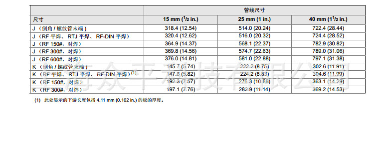 3051SߴD16