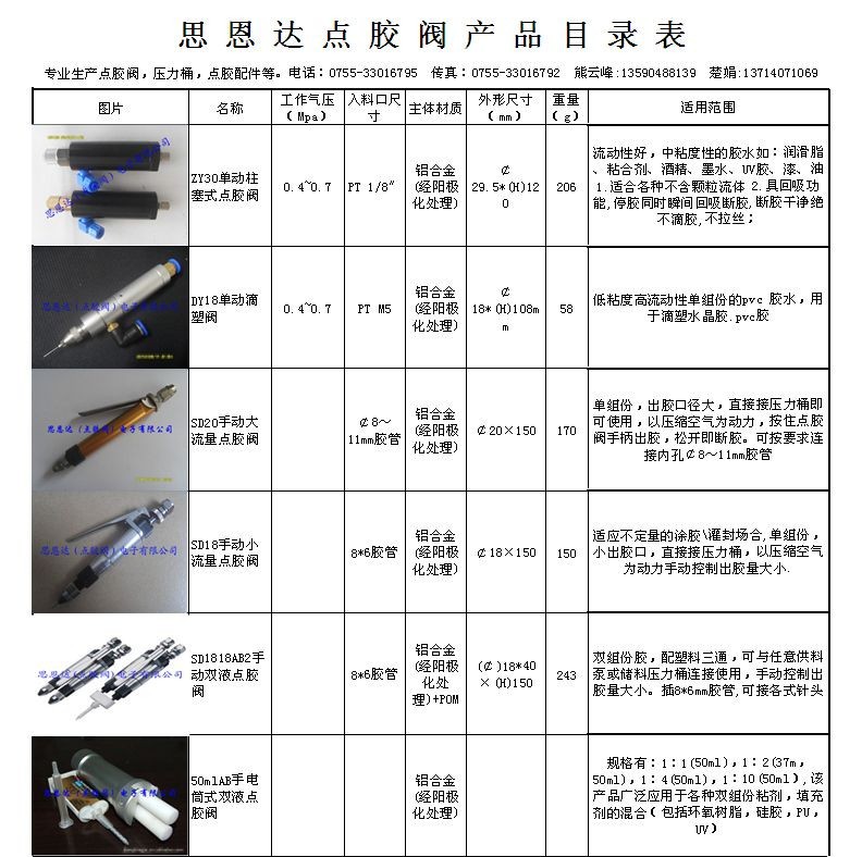 思恩达点胶阀产品目录4