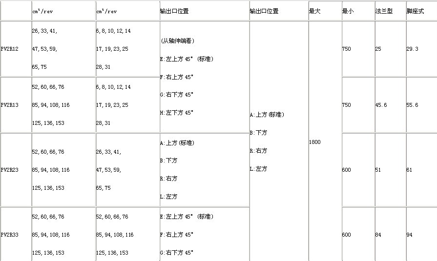 PV2R双联泵压力表