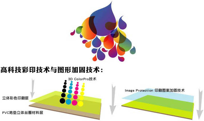 產品頁圖檔-標題-技術-彩印技術與圖形加固技術