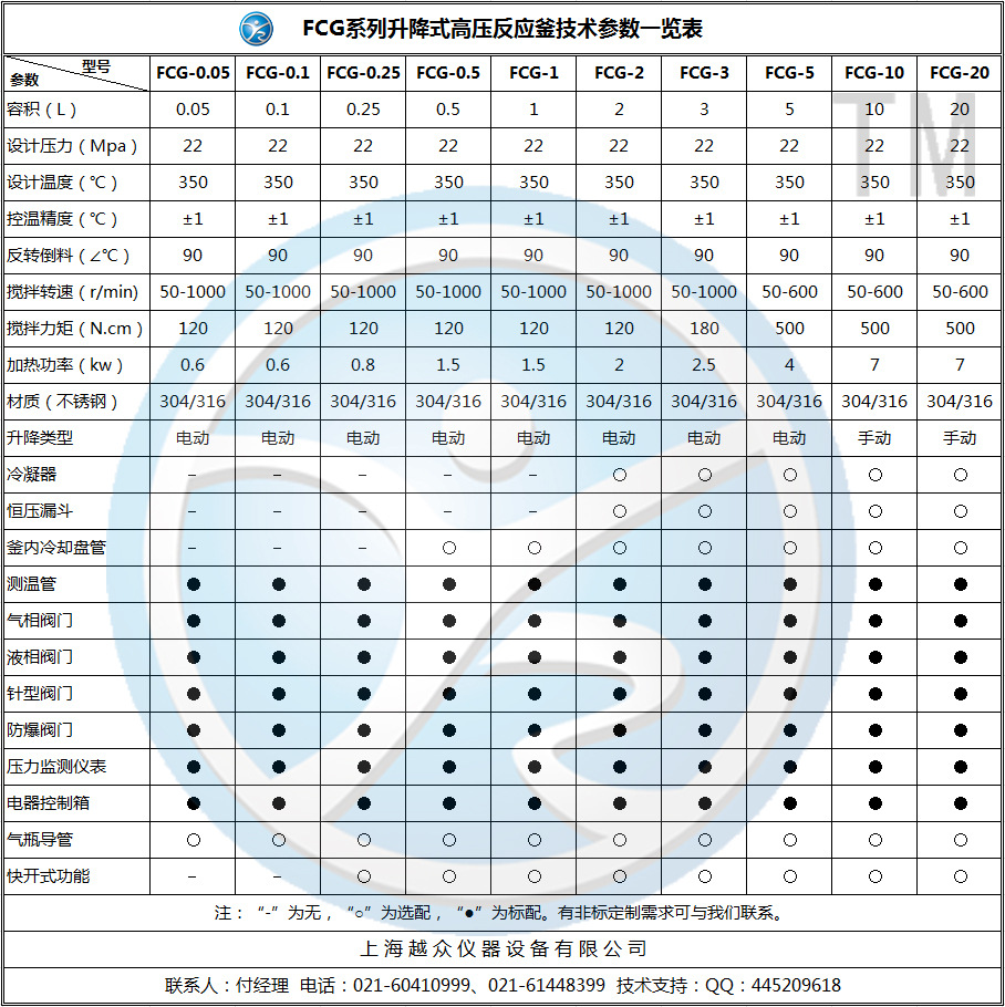 FCG高壓釜參數(shù)表