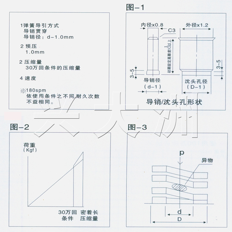 示圖1-3.