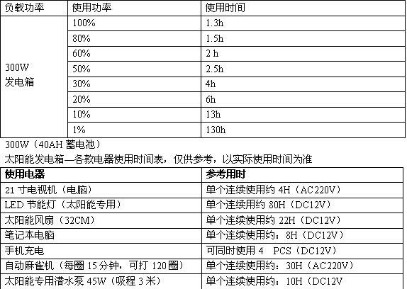 300C使用时间表