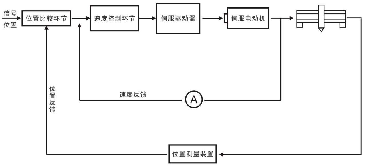 控制系统2