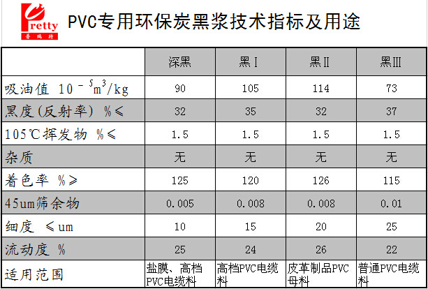 PVC专用炭黑浆技术指标及用途