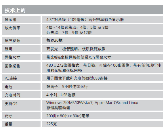 第4個的表格