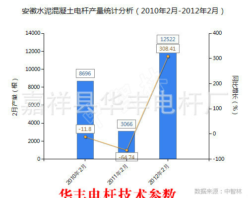 华丰电杆施工