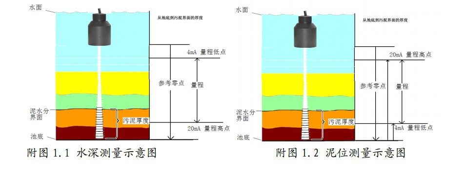 DY-超音波泥位計原理圖